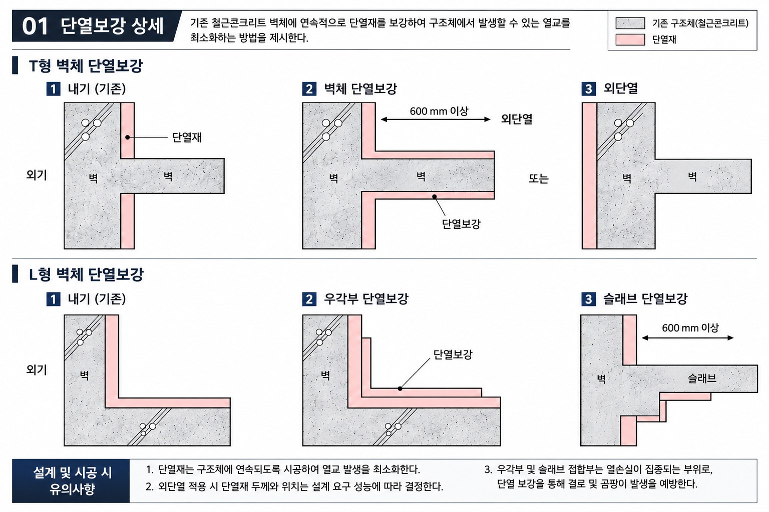 T형, L형 벽체 단열보강 상세 도해