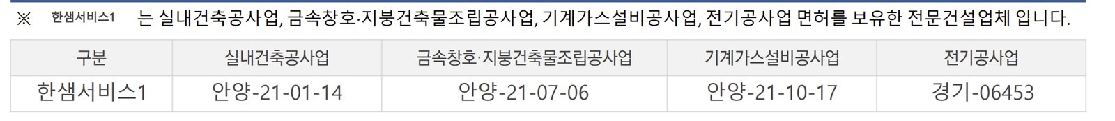 시공사 한샘서비스의 건설업 면허